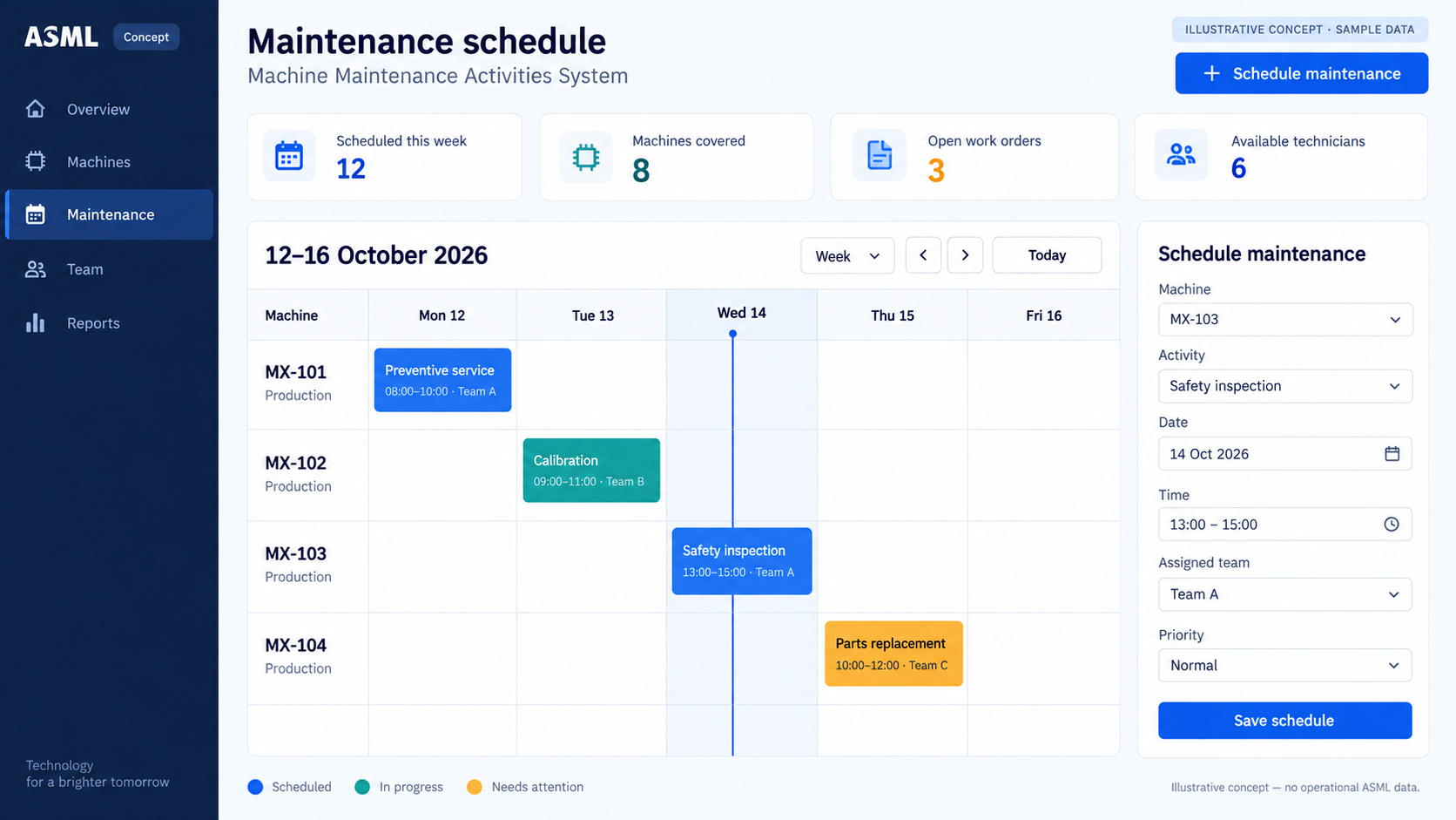 Illustratief planningsdashboard voor machineonderhoud met een weekkalender, onderhoudsactiviteiten en toegewezen technici.